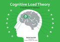 Cognitive Load Theory: A Handbook for Teachers - Paperback