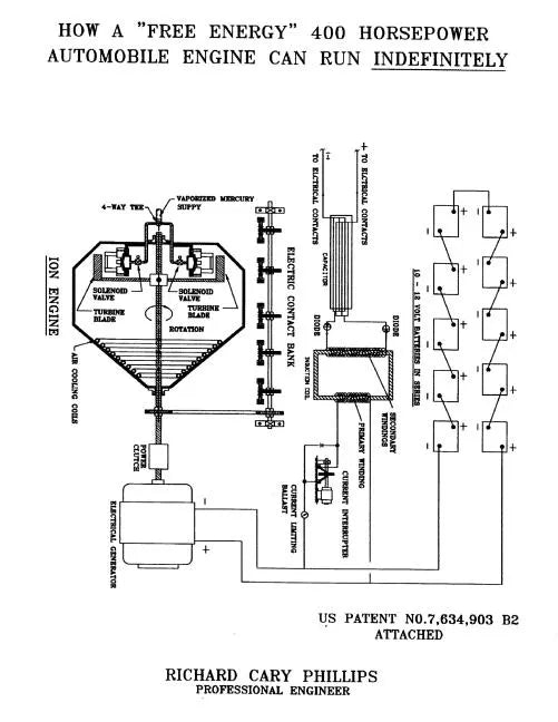 How a "Free Energy" 400 Horsepower Automobile Engine Can Run Indefinitely - Paperback