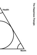 The Happiness Triangle - Paperback